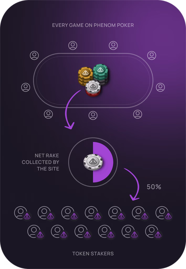Revenue Sharing